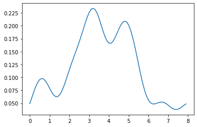 ../_images/06 Density Curves_10_0.png